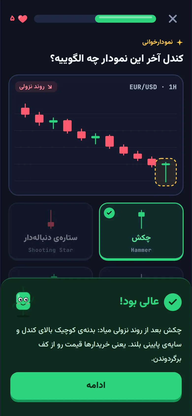 یه سؤال درس چارتون: کندل آخر این نمودار چه الگوییه؟ جواب درست، چکش، سبز شده و شمعک می‌گه عالی بود.
